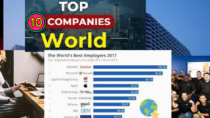 Top ten tech companies in the world