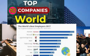 Top ten tech companies in the world