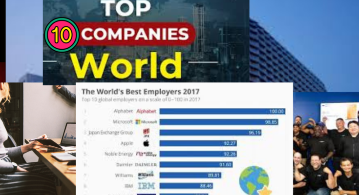 Top ten tech companies in the world